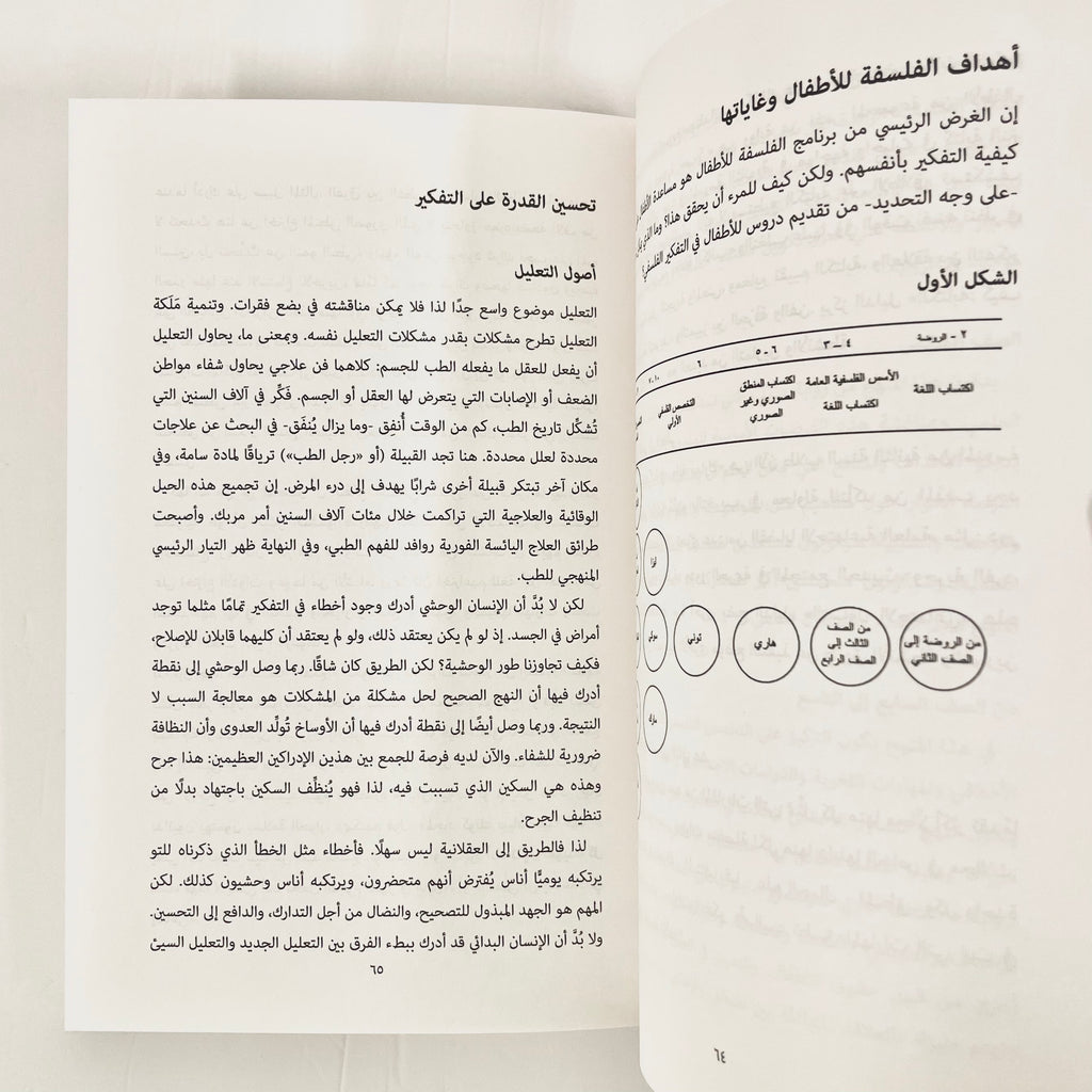 الفلسفة في الصف الدراسي