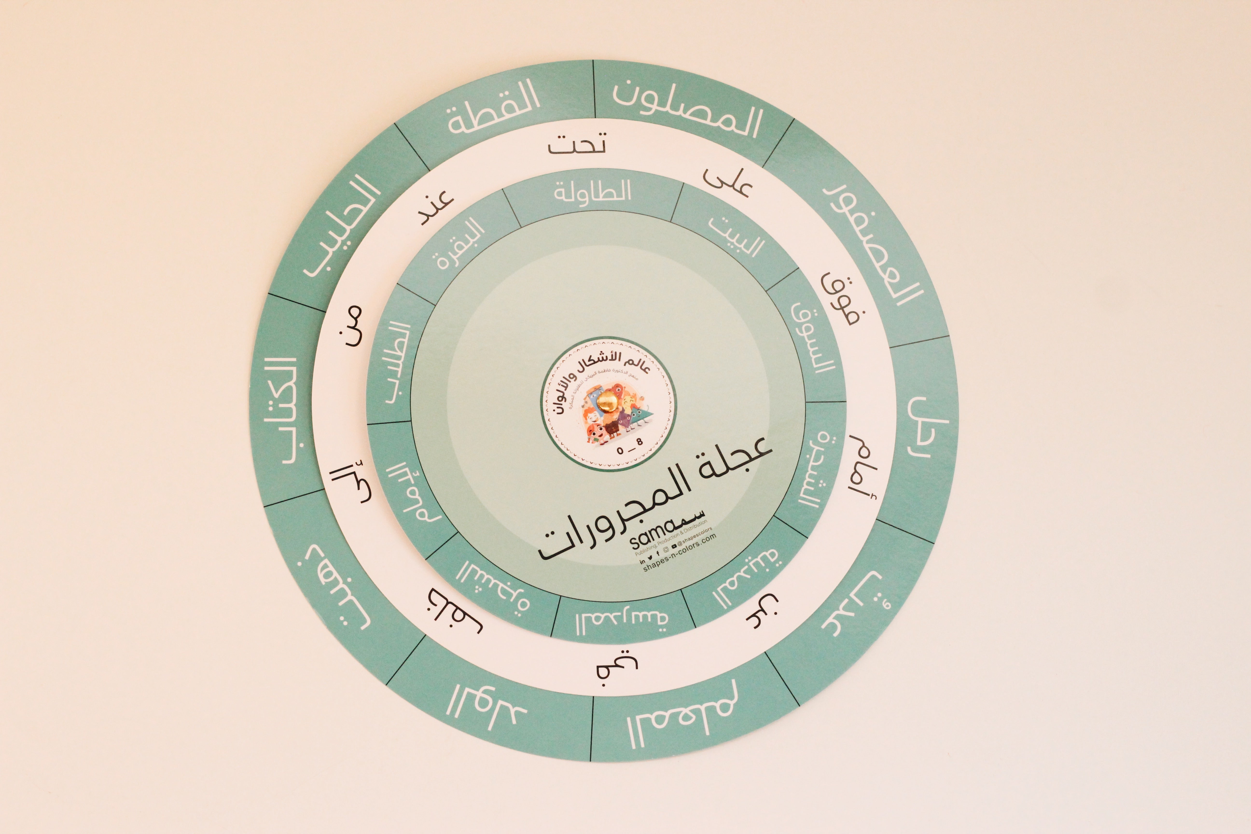 عجلة المجرورات